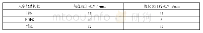 《表7 240kN拉锚力下人字架结构板厚优化情况》