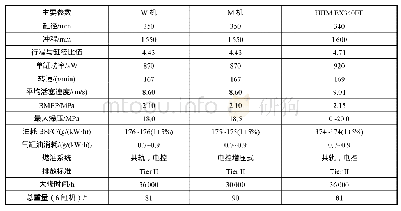 《表1 HHM-6EX340EF与同等功率水平的专利机技术参数对比》