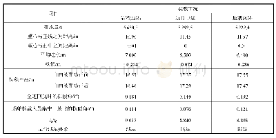 《表2 目标船完整稳性计算结果》