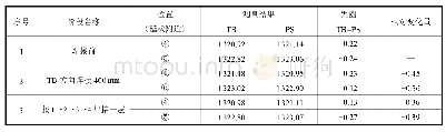 表3 2 0 0 0 0 TEU集装箱船各阶段内径测量结果(1)