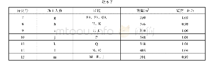 《表7 精细化派工结果：船舶涂装冲砂作业精细化派工》