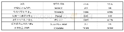 表2 5182铝合金数值计算的相关参数