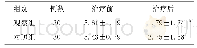 《表2 两组治疗前后消化不良中医症状积分比较》