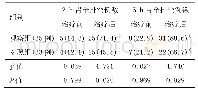 《表4 两组治疗前后胃排空情况比较》