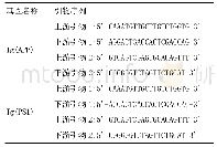 《表1 小鼠Tg(APP)、Tg(PS1)序列引物》