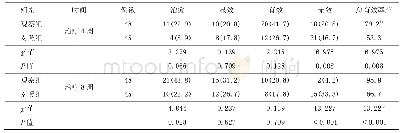 表1 两组临床疗效比较：抽提透针法联合康复训练对小脑梗死后平衡功能的影响