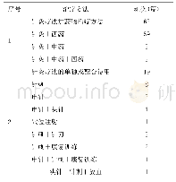 《表2 试验组干预措施分类统计[8-89]》