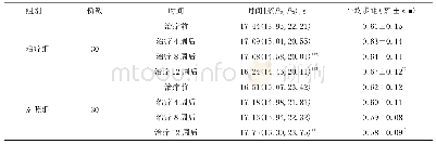 《表3 两组不同时间点步行20 m所需时间及平均步距比较》