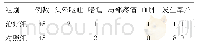 表6 两组不良反应发生率比较