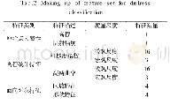 《表2 病害分类特征集的构成》