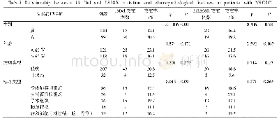 《表5 NSCLC患者19缺失和L858R突变与临床病理特征的关系》