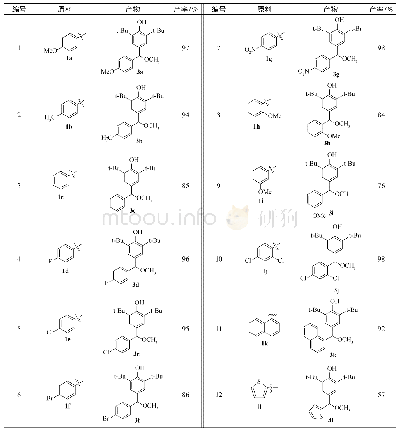 《表2 氮杂环卡宾催化p-QMs与甲醇的共轭加成反应a, b》