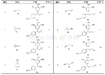 《表3 氮杂环卡宾催化对甲氧基苯醌与醇的共轭加成反应a, b》