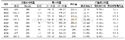 《表3 PCC正交设计试验用料配合比表》