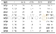 《表4 PCC 28 d龄期6 h电通量正交试验结果表》