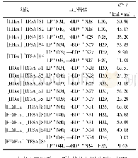 表4[HAlkyl][TFSA]氢键部位BCP的二阶微扰能E(2)