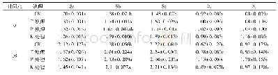 表4 各处理不同时期大田葡萄K+、Na+转运系数