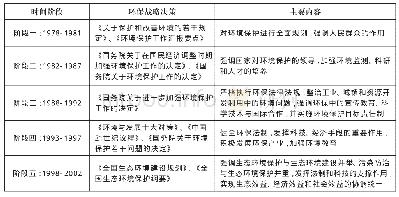 《表3:不同阶段下环境保护的战略决策》