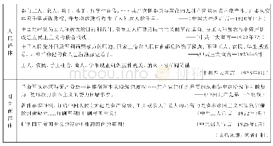 表1：中共一大到四大对“人民及其对立面”群体的基本表述