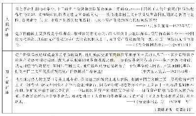 《表2：国民革命失败后中国共产党有关“人民及其对立面”群体的基本表述》