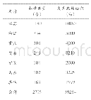 《表1 全国“跑道鱼”养殖模式推广情况统计表 (数据截至2018年底)》