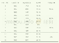 表1 Z1～Z3期变态发育的成活率