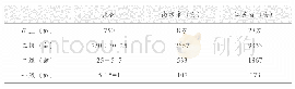 《表1 南京市及江苏省良种全覆盖所需的三级生产体系面积》