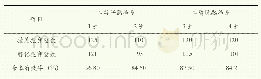 《表5 河蟹二龄早熟和晚熟品系试验池塘挂笼抱卵蟹的有效孵化率》