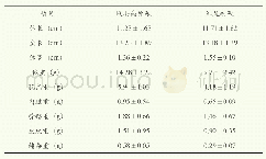 表1 岷县高原鳅和红尾副鳅的生物学指标（n=20)