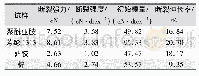 《表2 四种纤维的力学性能Tab.2 The mechanical properties of four kinds of fibers》