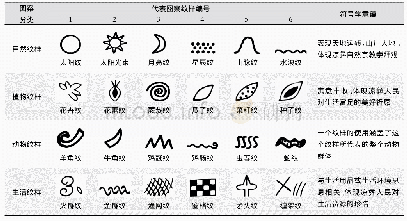 表1 凉山彝族图案纹样符号学意蕴