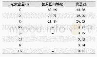 《表1 胶原蛋白锦纶与桑蚕丝的元素相对原子百分含量》