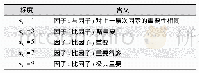 表5 层次分析法中数字1～9标度的含义