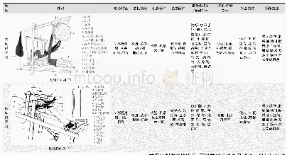 《表3 壮侗民族织锦织造设备比较》