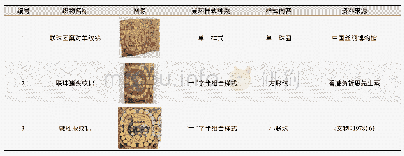 《表2 联珠窠环样式分类：唐代织锦纹样陵阳公样的窠环形式流变研究》