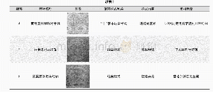 《表2 联珠窠环样式分类：唐代织锦纹样陵阳公样的窠环形式流变研究》