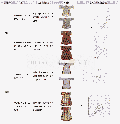 表1 列举隐襕的两种基本格式