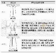 表1 对襟长衫款式分类：东魏北齐时期河北女子服饰探析