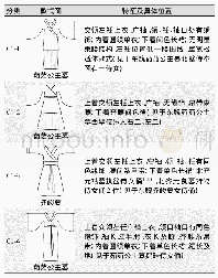 《表4 交领左衽款式分类：东魏北齐时期河北女子服饰探析》