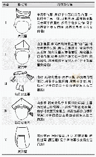 《表5 首服款式分类：东魏北齐时期河北女子服饰探析》