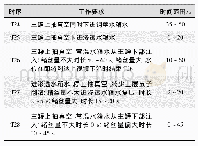 《表7 真空调整吸水工艺设置》