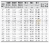 表A1参考工程系统参数：正侧面形态特征驱动的青年女性腰腹臀体型分类