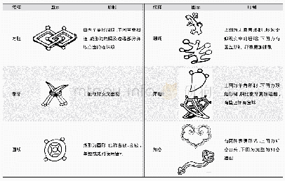 表1 杂宝纹中所包含的纹样汇总