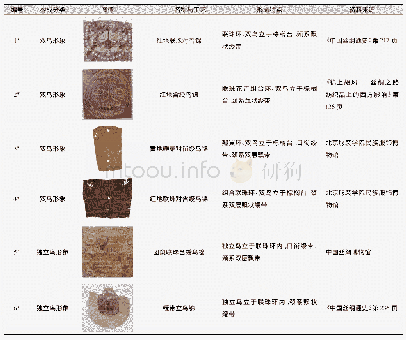 表1 唐代织锦中含绶鸟形象的分类对比