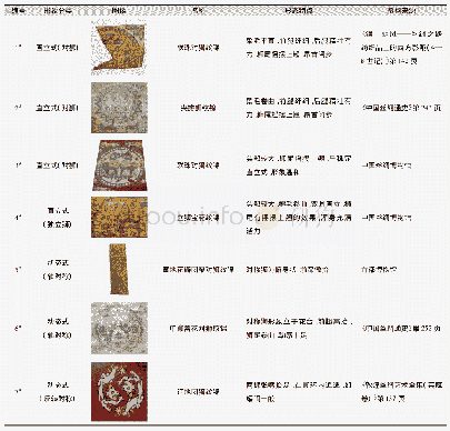 表2 唐代织锦中狮纹形象的分类对比