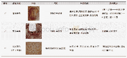 《表3 唐代织锦中羊纹形象的分类对比》