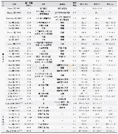 表1 文献中湿法纺丝和干法纺丝获得的SF纤维最佳性能概述