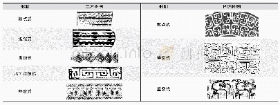 《表5 南越国时期连续装饰纹样分类及图例》