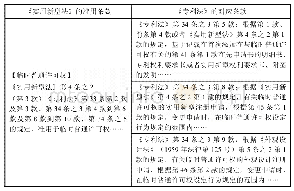 《表3 日本《专利法》、《实用新型法》关于临时普通许可权的准用关系》