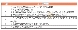 表二：20世纪初针对大都会艺术博物馆的观众细分【7】